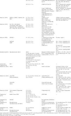 Pre-Eclampsia Biomarkers for Women With Type 1 Diabetes Mellitus: A Comprehensive Review of Recent Literature